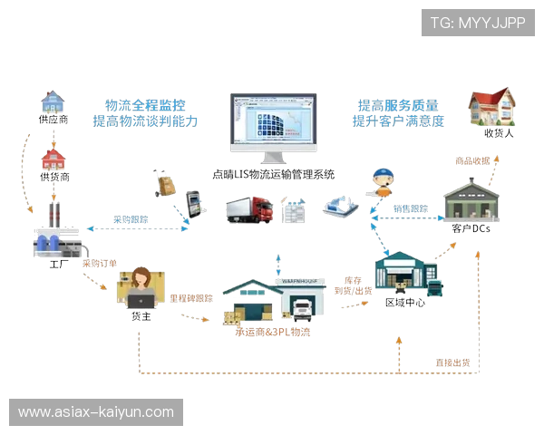 体育服务供应链采用敏捷供应模式应对变化