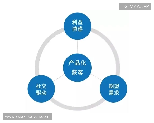 内容生产链条向去中心化模式演进，鼓励用户生成内容。