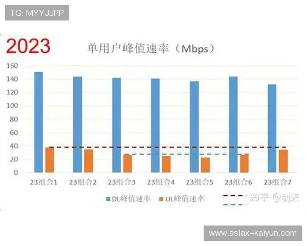 RedCap轻量化5G模块落地场馆监控，设备部署成本下降显著