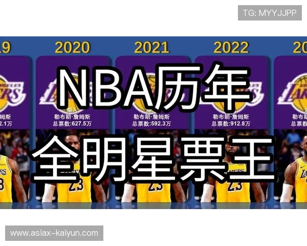 NBA全明星赛收视率创12年新高，三大平台平均观众达880万